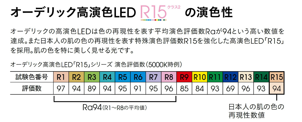 高演色LEDシーリングライト リモコン付 電球色～昼光色～8畳 SH8334LDR