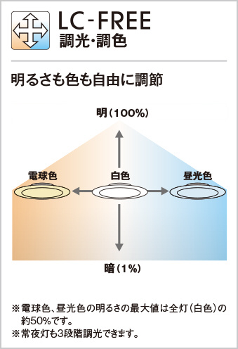 シーリングライト OL291554R ［6畳 /昼光色～電球色 /リモコン付属