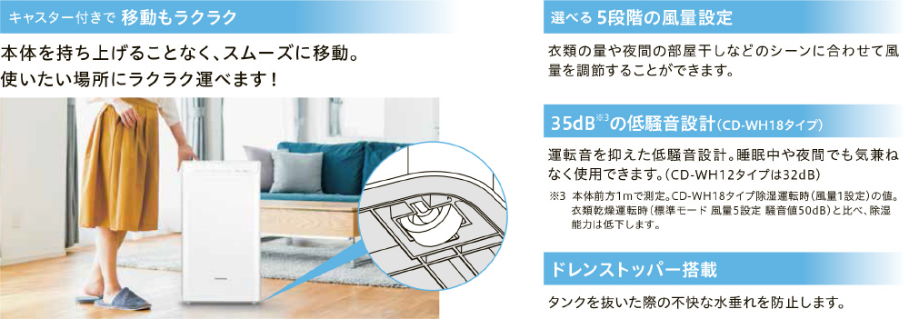 衣類乾燥除湿機 WHシリーズ クリスタルホワイト CD-WH1822-W ［コンプレッサー方式 /木造23畳まで  /鉄筋45畳まで］｜の通販はソフマップ[sofmap]