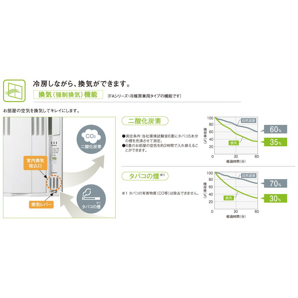 窓用エアコン ReLaLa（リララ）冷房専用 FAシリーズ シティホワイト CW-FA1822R-W ［冷房専用 /ノンドレン］