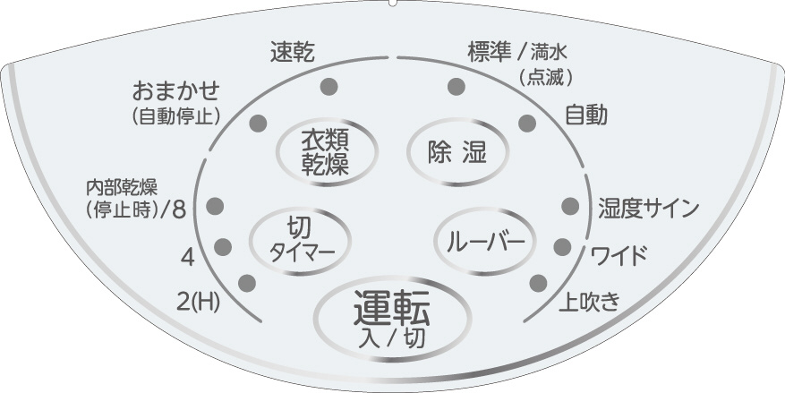 衣類乾燥除湿機 Sシリーズ グレイッシュベージュ CD-S6322-C