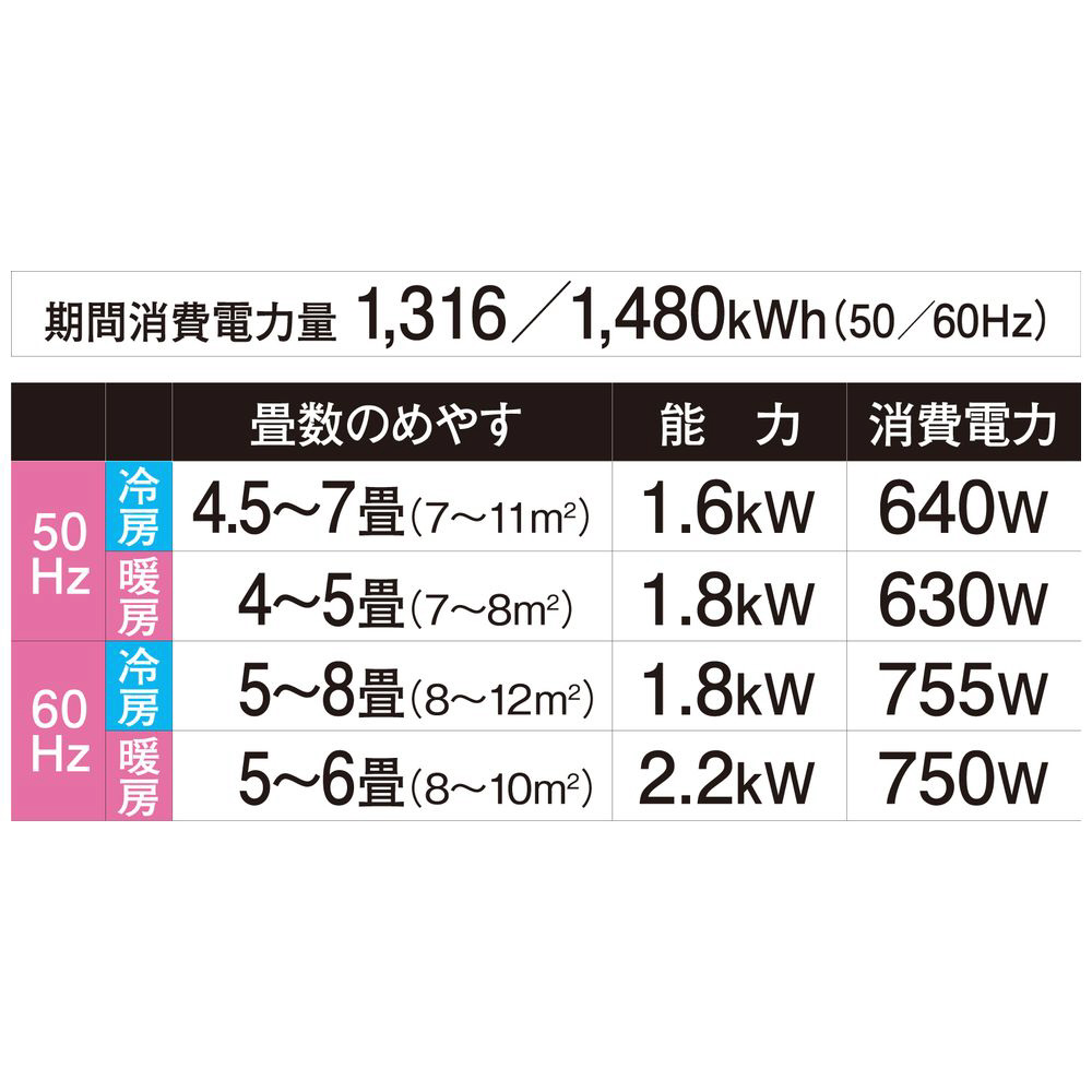 【大阪市淀川区 引取限定】コロナルームエアコン CWH-A1824R Amazon | コロナ CORONA リララ ウインド エアコン 冷暖房兼用