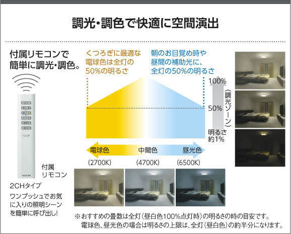 LEDシーリングライト AH42650L ［8畳 /リモコン付属］｜の通販は