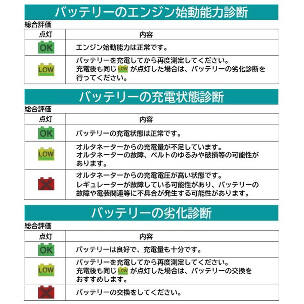 バッテリー診断機(LEDデジタル表示) DC12V 診断内容:CCA値・CA値・MCA