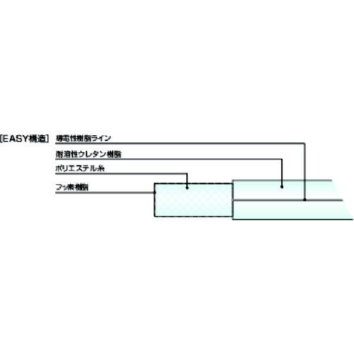 十川　スーパートムフッ素イージーホース　２５×３３ｍｍ　５ｍ FE-25-5