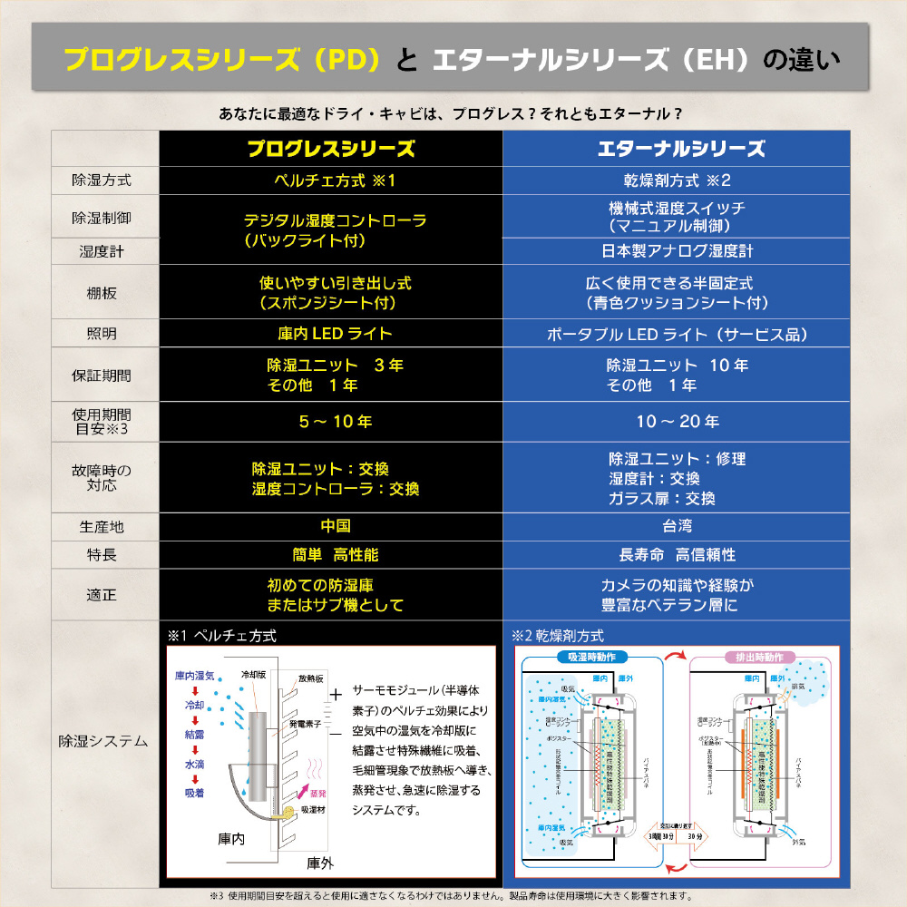 ドライ・キャビ EHシリーズ ブラック EH-80｜の通販はソフマップ[sofmap]