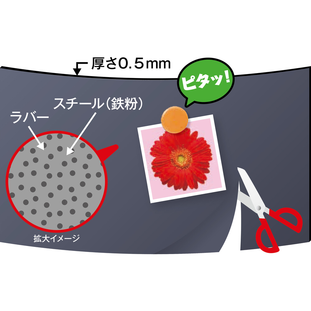 緑十字　スチールラバーシート　900mm幅×1m　裏面非粘着　マグネット設置可 316062