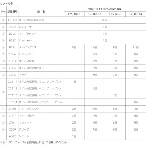 パルサールブ OL500オイル用 遠隔設置キット（2箇所） 1250RO-2｜の