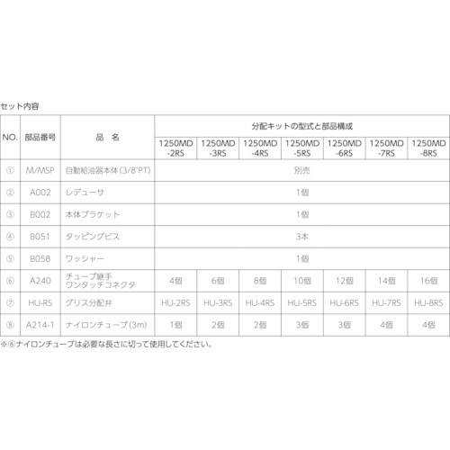 パルサールブ M グリス用マルチポイント設置キット（6箇所） 1250MD-6RS