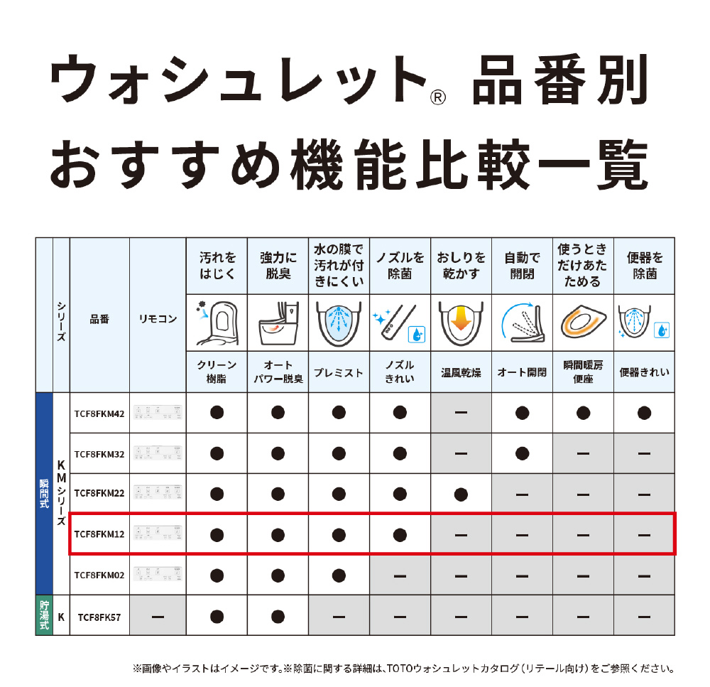 温水便座 ウォシュレット KMシリーズ パステルアイボリー TCF8FKM12SC1 