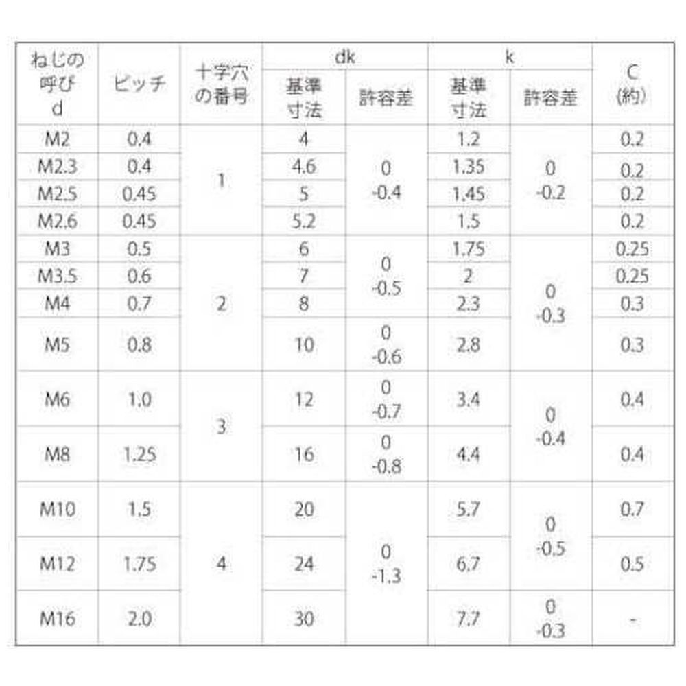 ＳＵＮＣＯ ＢＳ（＋）サラ小ネジ ３×６ （３１０本入） 00-01-0001