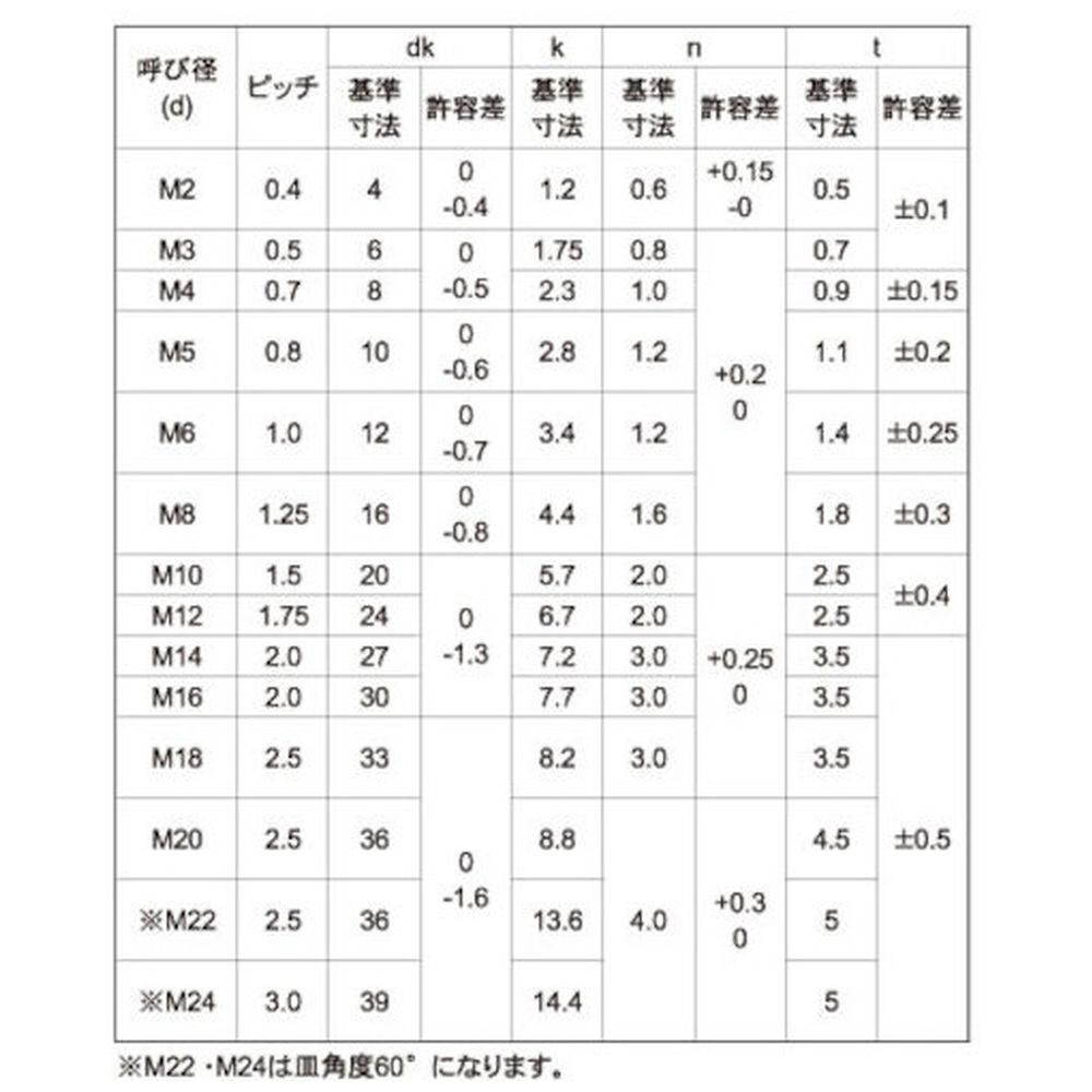 ＳＵＮＣＯ　ＢＳ（－）サラ小ネジ　８×５０　（３本入） 00-01-0101-0080X0500-00-3