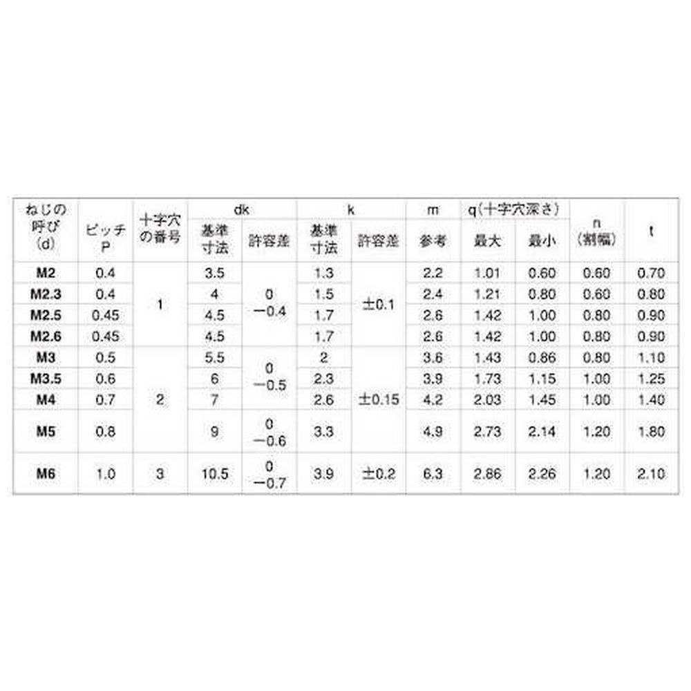 ＳＵＮＣＯ （＋－）ナベ小ネジ ３×２５ （３４０本入） 00-00-0200