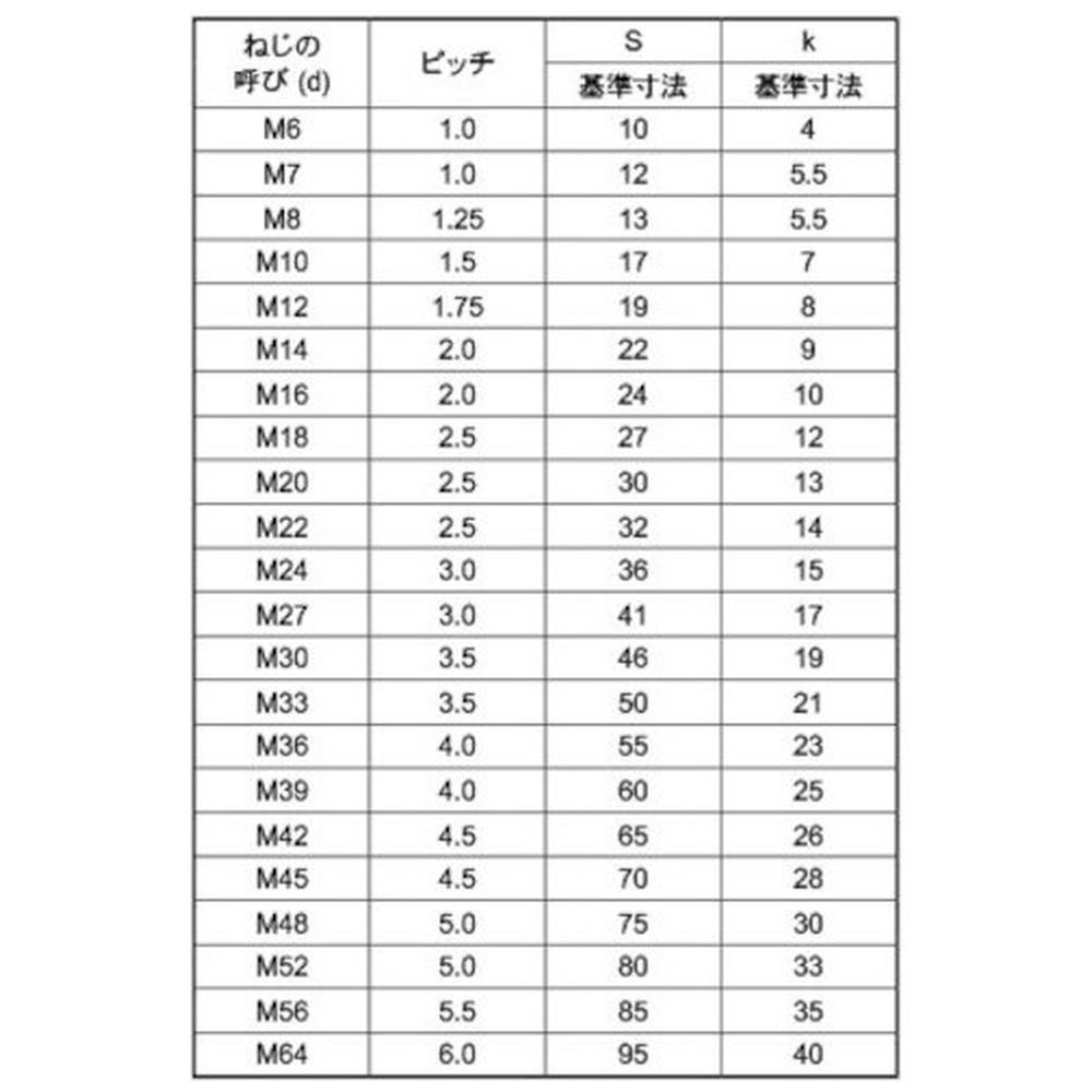 SUNCO ステン 六角ボルト 半ネジ 30X80 （1本入