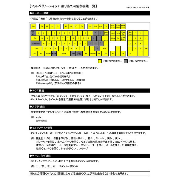 USBフットペダル RI-FP1DXG グレー 51oEGqLHrtL.jpg