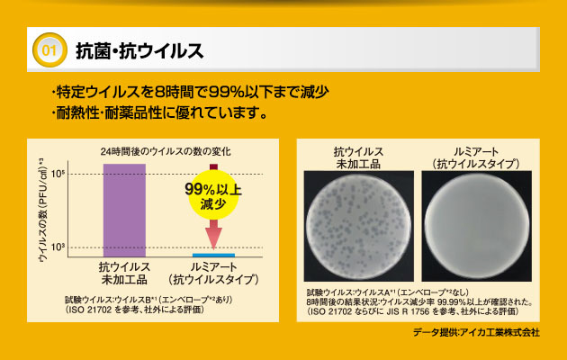 17.0インチ(5:4)対応 抗菌・抗ウイルス覗き見防止フィルター LNAV-170