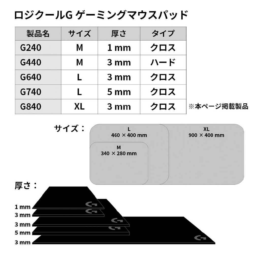 ゲーミングマウスパッド [900ｘ400ｘ3mm]  ブラック 2022 G840r 【864】_6