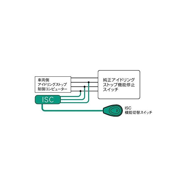 ISCR3 アイドリングストップコントローラー ルノー用｜の通販はソフマップ[sofmap]