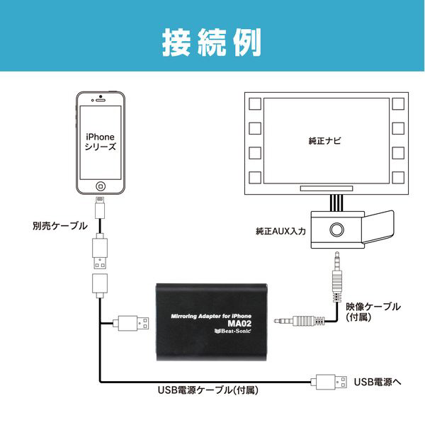 MA02DS 有線接続 ミラーリングアダプター iPhoneシリーズ専用 トヨタ/レクサス純正ナビ用