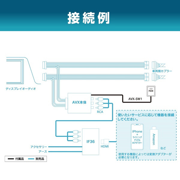 AVX-SW1 AVX用オプションスイッチ AVXシリーズ トヨタディスプレイ