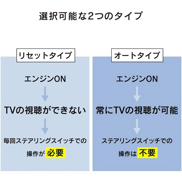 TV/NAVI コントローラー トヨタディスプレイオーディオ付き車用