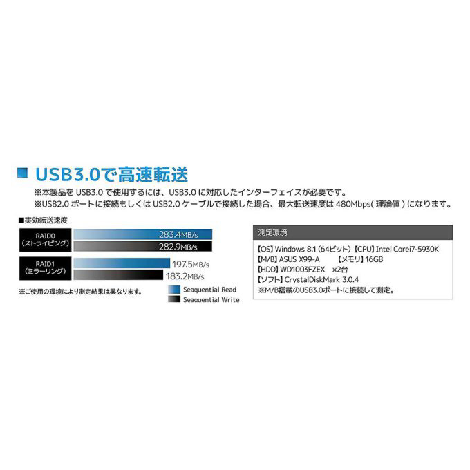 RS-EC32-U3RWSZ HDDケース USB-A接続 (Mac/Windows11対応) ホワイト