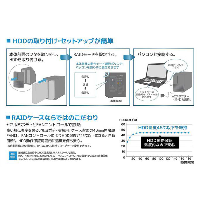 RS-EC32-U3RWSZ HDDケース USB-A接続 (Mac/Windows11対応) ホワイト