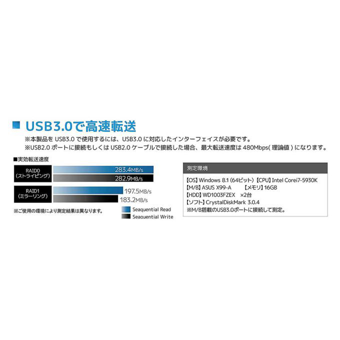 USB3.0 RAIDケース (HDD2台用・ブラック) RS-EC32-U3RZ ［3.5インチ対応 /SATA  /2台］｜の通販はソフマップ[sofmap]