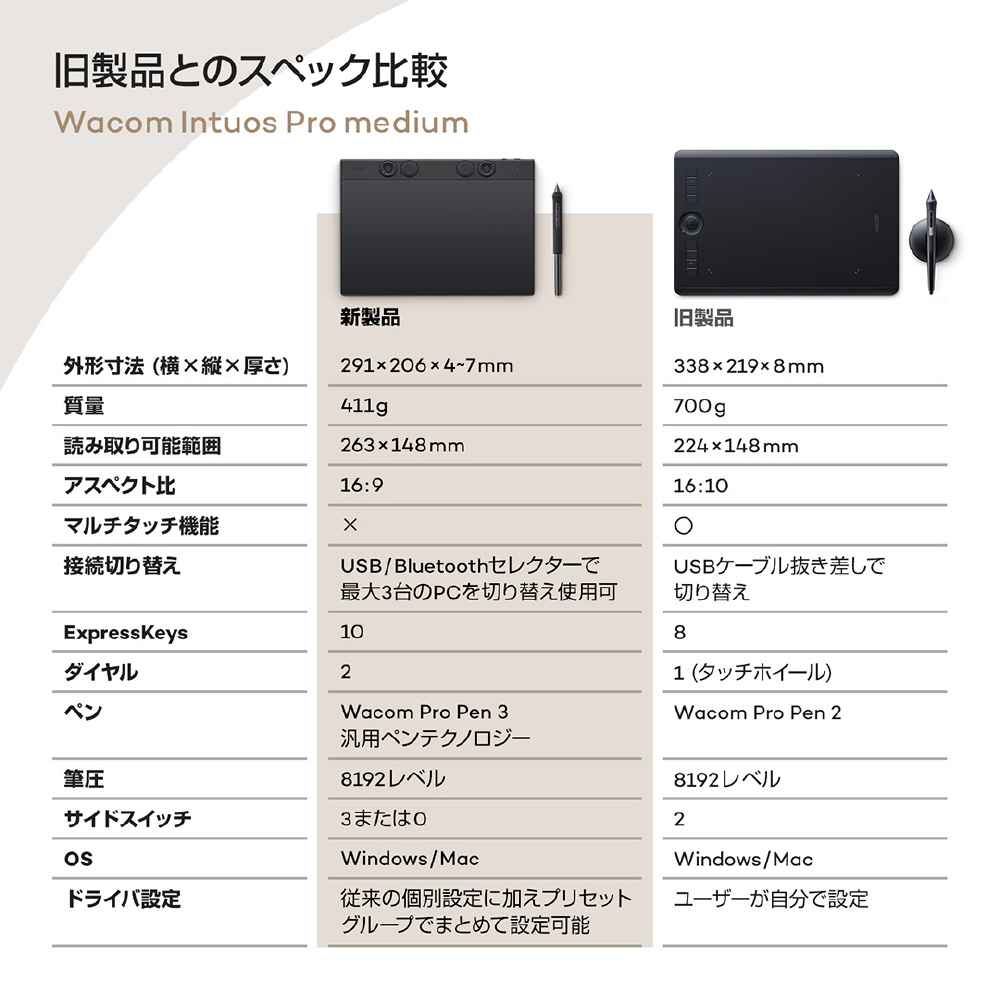 PTK670K0C ペンタブレット [W291xD206xH4～7mm] 有線：USB-A