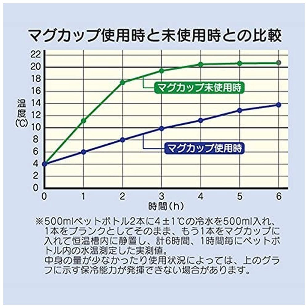 日本統計機 グラフボード GB-16 - 1