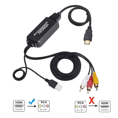 HDMI to AV変換ケーブル＋USB-A（給電用）0.4m＋1.4m/0.4m HDX-H2AA