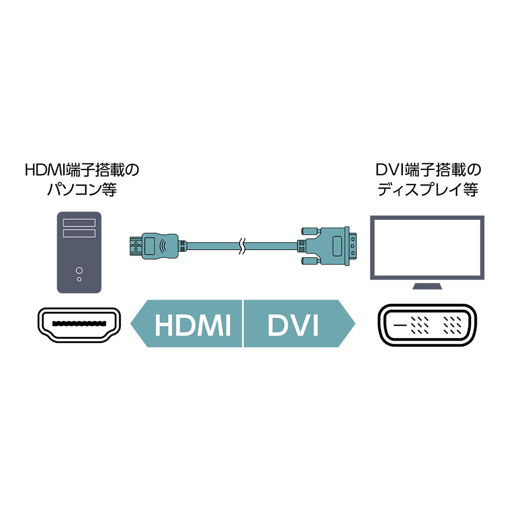 映像変換ケーブル シングルリンク ブラック/ホワイト VDH-30/BK ［HDMI⇔DVI /3m］｜の通販はソフマップ[sofmap]