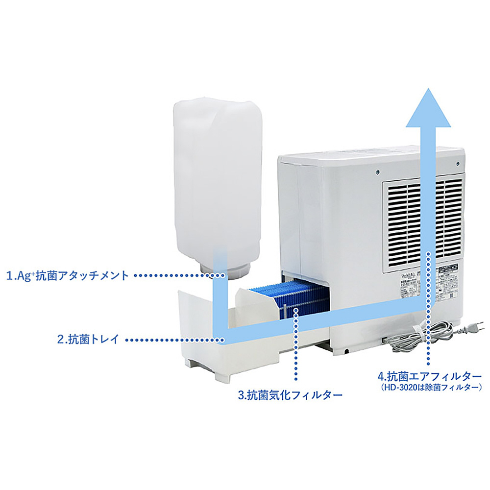 ハイブリッド式加湿器 Dainichi Plus ホワイト HD-5020-W