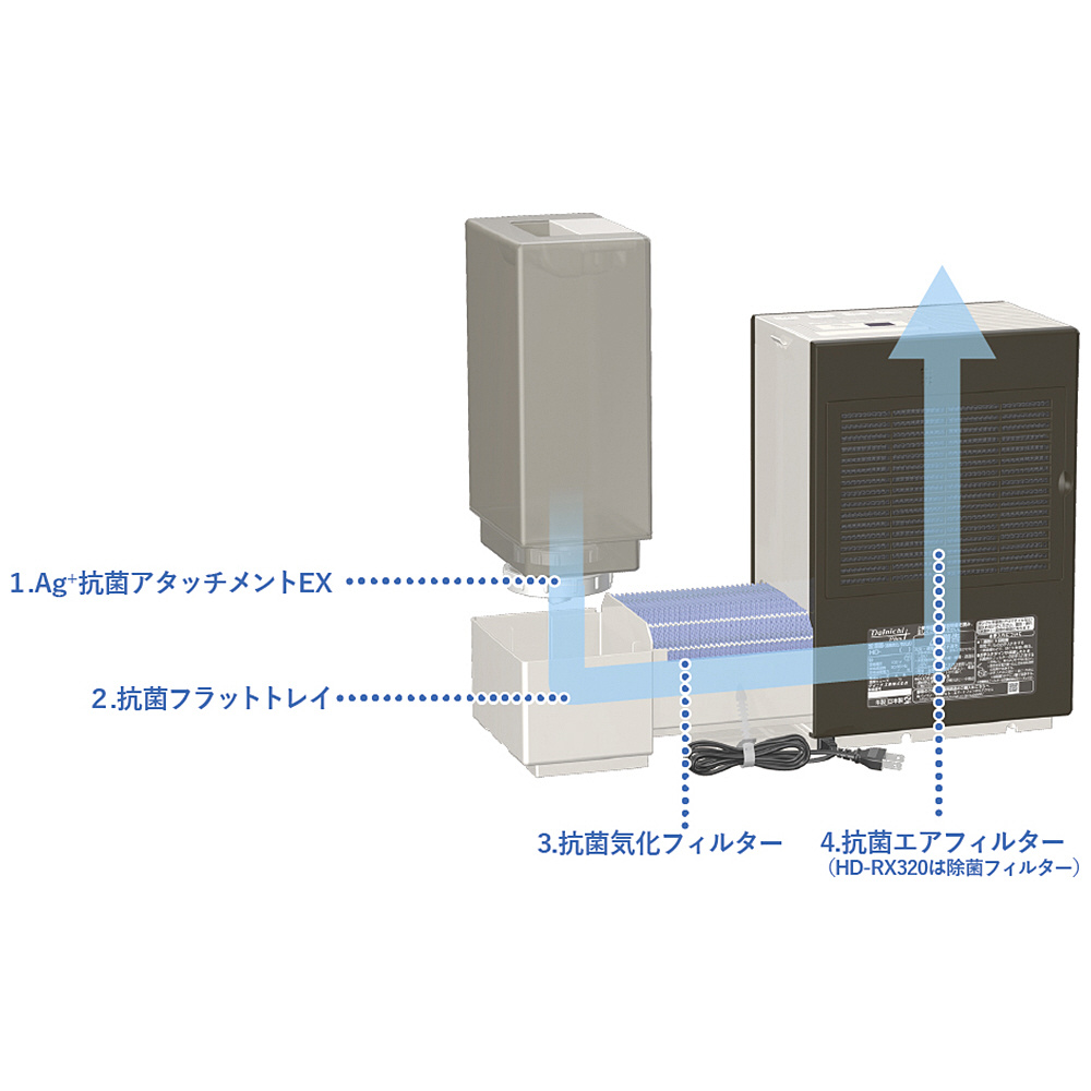 加湿器 RX SERIES プレミアムブラウン HD-RX320-T [ハイブリッド（加熱 