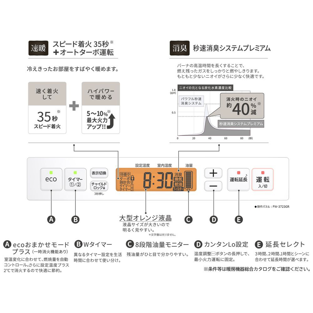 DAINICHI ダイニチ FW-4719GR 石油ファンヒーター 木造（石油