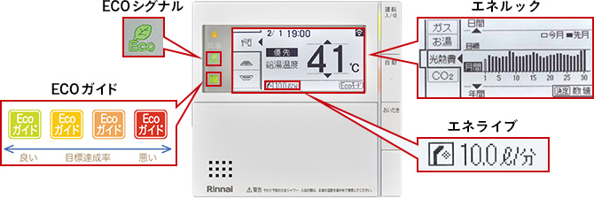 台所・浴室リモコンセット 無線LAN対応リモコン リンナイ MBC-302VC(B