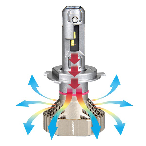 BULB TYPE : H4 消費電力 : 12v/24v 25w/21w 色温度 : 6500k 明るさ(lm)：Hi:4000lm/Lo:2800lm  バルブ2本分 F141HLB｜の通販はソフマップ[sofmap]