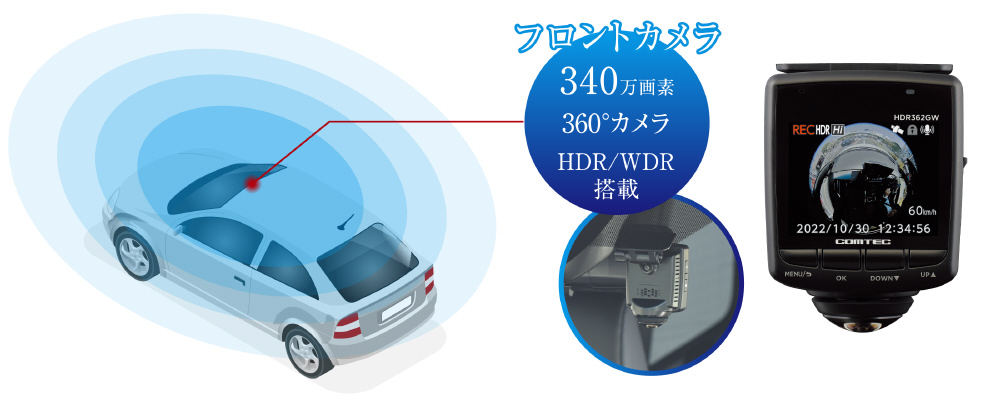 ドライブレコーダー 2カメラ360度モデル HDR362GW ［前後カメラ対応 /スーパーHD・3M（300万画素） /駐車監視機能なし /一体型］