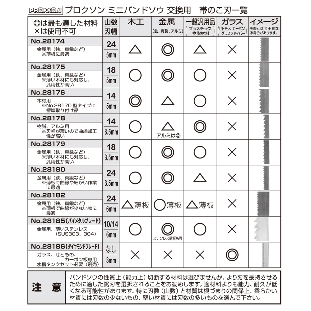 28180 バンドソー 替刃(金工)