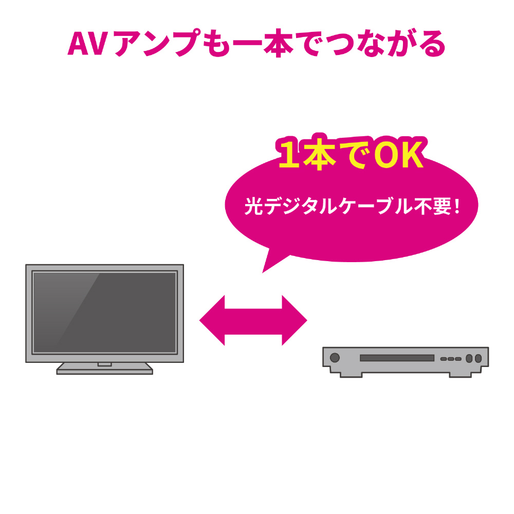 エレコム イーサネット対応 HDMI-Miniケーブル(A-C) 3.0m(DH-HD14EM30BK)