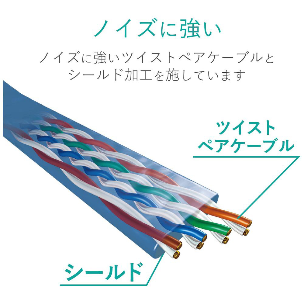 カテゴリー6対応 フラットLANケーブル （ブルー・5m） LD-C6FT/BU50｜の通販はソフマップ[sofmap]