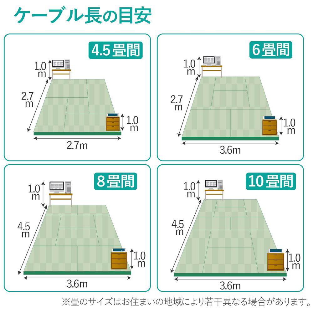 カテゴリー6対応 フラットLANケーブル ツメ折れ防止 （ホワイト・1.5m