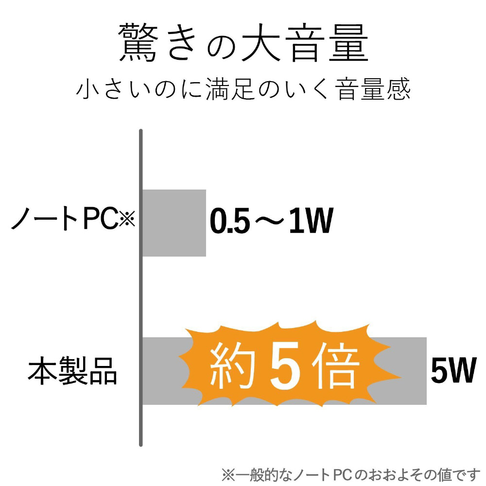 MS-P08USBWH コンパクトスピーカー ホワイト [USB電源 /2.0ch]｜の通販