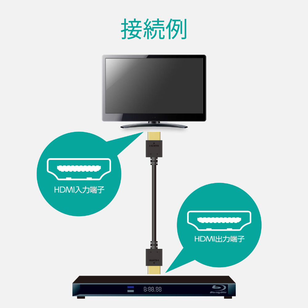 DH-HD14EB15BK HDMIケーブル ブラック [1.5m /HDMI⇔HDMI /スタンダードタイプ]｜の通販はソフマップ[sofmap]
