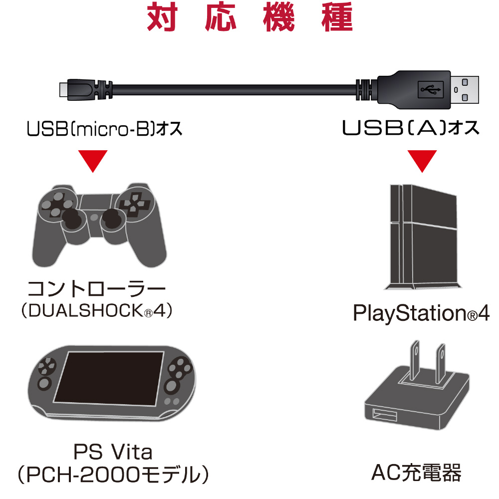 USB2.0ケーブル micro-Bタイプ for PlayStation4 2m 【PS4】 [GM-U2CAMB20BK]｜の通販はアキバ☆ ソフマップ[sofmap]