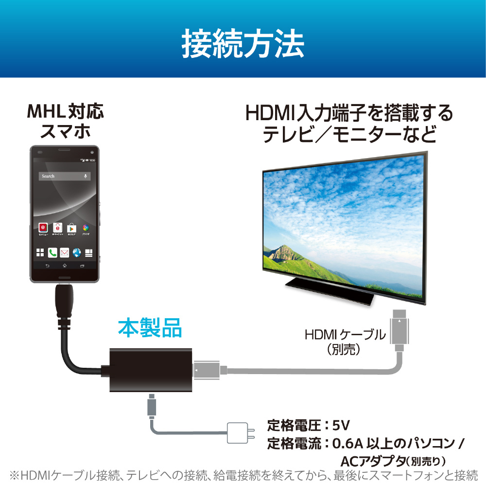 スマートフォン用[MHL対応･USB microB] MHL変換アダプタ (5cm･ブラック) DH-MHLAD01BK