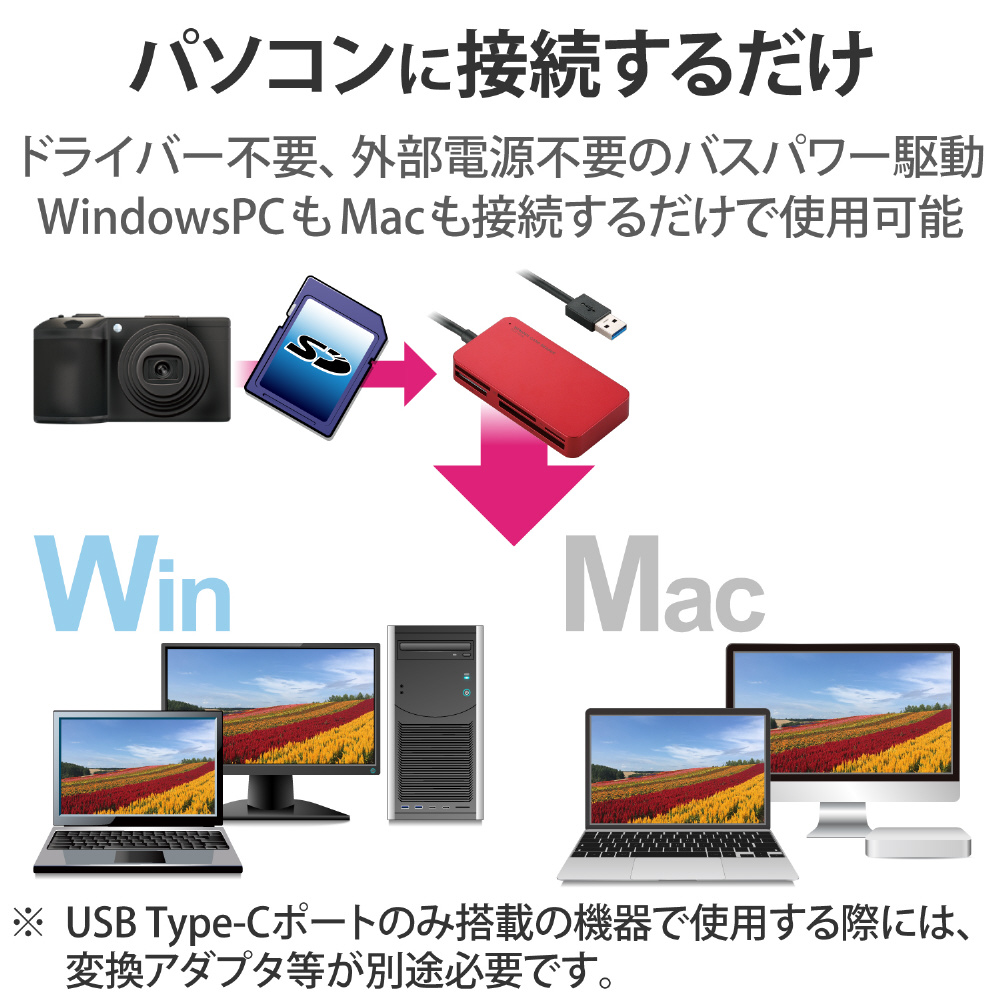 お試し価格！】 お取り寄せ エレコム USB3.0対応メモリカードリーダー MR3-A006RD discoversvg.com