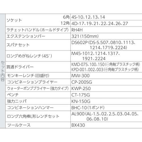 ツールセット（メンテナンス用） 700SX｜の通販はソフマップ[sofmap]