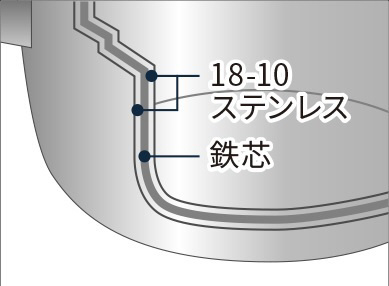 OJ-19-1S 蒸し器28cm｜の通販はソフマップ[sofmap]