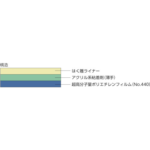 超高分子量ポリエチレンNo4430（黒）0.25mm×300mm×10m 4430BX25X300